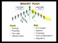 Network Marketing Comp Plans: 6a Binary