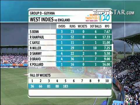 West Indies Vs England T20 Highlights
