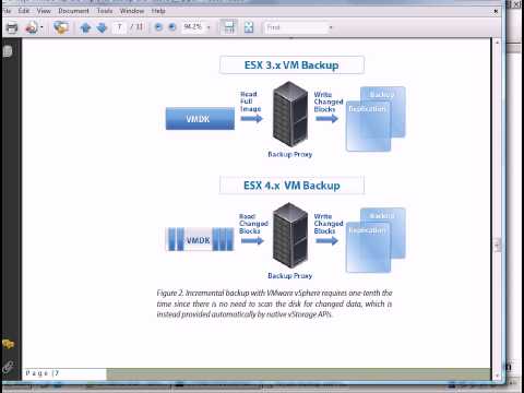 Copias de seguridad de máquinas virtuales con Veeam Backup