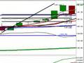 FOREX Training Video | London Session November 21, 2008