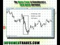 A Trader's Introduction to the Swiss Franc