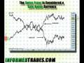 A Traders Introduction to the Swiss Franc