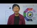 Feng Shui Basics : Which Feng Shui School to Follow Feng Shui Basics : Which Feng Shui School to Follow