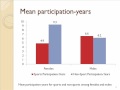 Gendered Impacts of Sports Participation