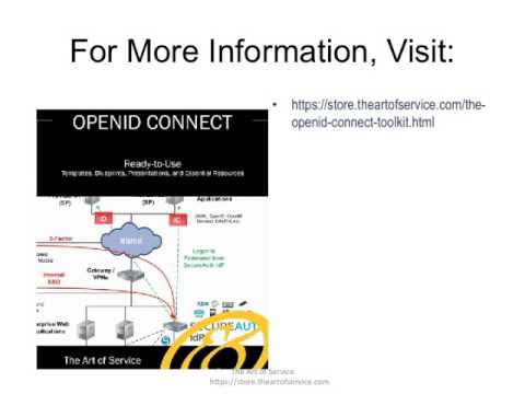 how to provide openid