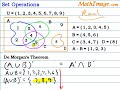 Venn Diagram set operations for De Morgan\