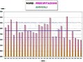 Breve sintesi dell'intervento del Col.Giuliacci al convegno meteo tenutosi a Gambettola