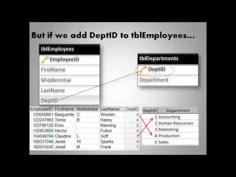 how to define foreign key in access