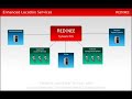 Redknee enables Enhanced Location Based Services