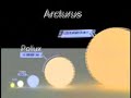Size Of Planets and Stars to Scale ... Mind-Stretching!