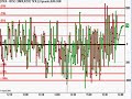 ES Emini Easy Set Up Market Internals basics 12-22