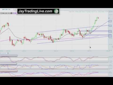 Best Day Trading Tips 101 Basics Trading Options Channels Candlesticks Patterns MACD RSI Indicator