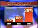 The Flu-Staph Connection