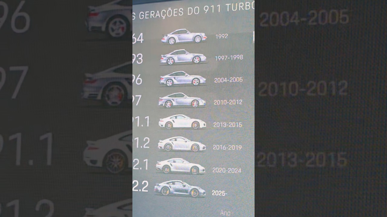 Porsche 911 Turbo S - TODAS AS GERAÇÕES, POTÊNCIAS E 0 A 100 km/h.