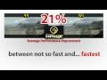 What difference can DirectX® 10.1 make?