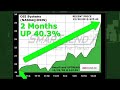 OSI Systems OSIS (NASDAQ:OSIS) Stock Trading Idea: 40.3% Return in 2 Months