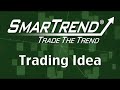 OSI Systems (NASDAQ:OSIS) on October...
