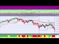 The FTSE 100 is due a bounce . . . The FTSE 100 is due a bounce . . .