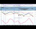 The FTSE 100 is due a bounce . . .