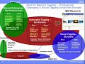 Unleashing Video Search