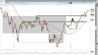 3/1/2016 $RUT Options Income Trading Daily Video