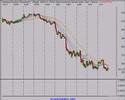 Stock Market Technical Analysis 1/15/08