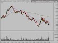 Stock Market 12/9/08 Review