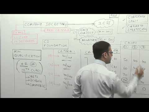 how to do cs course in india