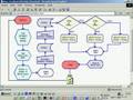 3ª de 8 aulas = Algoritmo - Portugol, Fluxograma e JavaScrip
