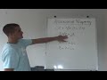Math Videos - Associative Property