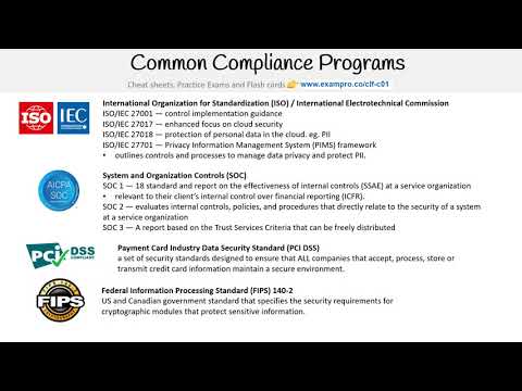 CLF-C01 — Compliance Programs