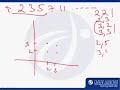 Mock CAT 3 Question 30