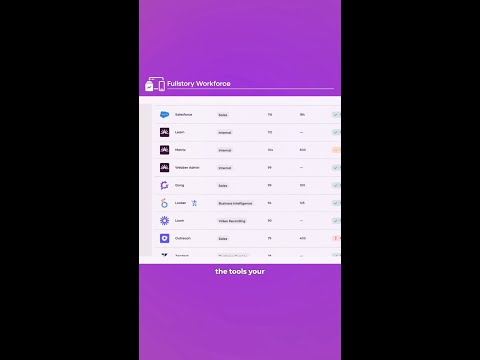 Meet Fullstory Workforce!