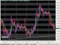 12 01 08 Spanton Forex Recap 12 01 08 Spanton Forex Recap