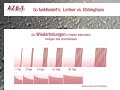 Lernprogramm und Vokabeltrainer AZ6-1 in 5 Minuten