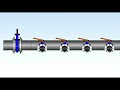 Manifolds Viridian Systems Landfill Manifold Chambers.mpg