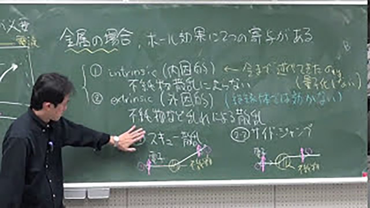 慶應義塾 大学院講義 物性物理学特論Ａ 第七回 スピンホール効果,スキュー散乱 サイドジャンプ