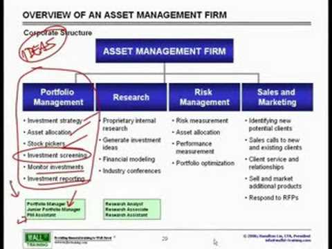 assetmanagement - Wall St. Training Self-Study Instructor, Hamilton Lin, CFA introduces the major jargon and finance terminology in finance. What exactly is the sell-side and ...