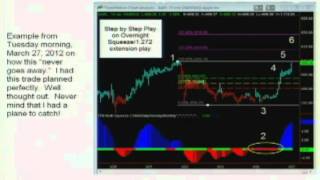 Options trading john carter