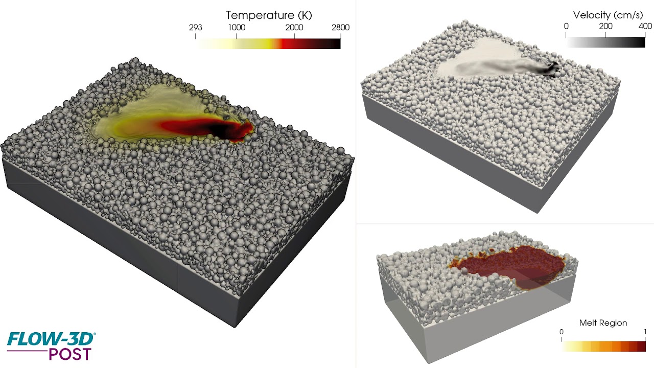 L-PBF Simulation | FLOW-3D AM