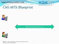 MITA Extended - Medicaid IT Architecture Extended MITA Extended - Medicaid IT Architecture Extended