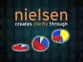 Clarity = Results : Nielsen at 3GSM Barcelona