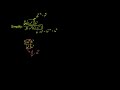 Exponent Properties 4 Video Tutorial