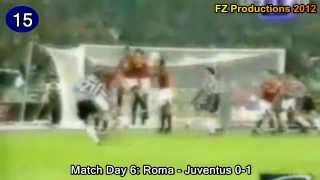 Zidanes 24 Tore für Juventus Turin