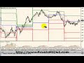 Forex alerts - live forex trading example - applying ... Forex alerts - live forex trading example - applying ...