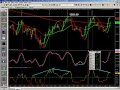 Futures Trading and Analysis 08-06-2008
