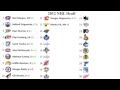 2012 NHL Mock Draft 4.0