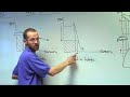 Price Elasticity & Total Revenue Price Elasticity & Total Revenue