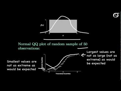 how to read qq plot