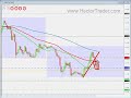 FOREX TRADING - 9th november USDCHF +27 & +0 FOREX TRADING - 9th november USDCHF +27 & +0